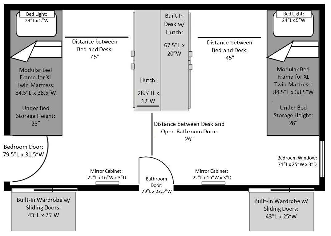 Layout